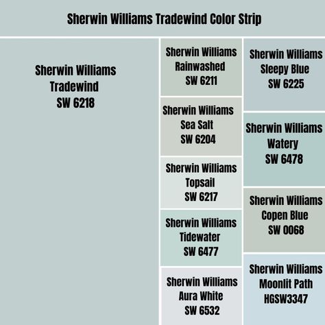 Sw Tradewind Exterior, She Twin Williams Tradewind, Sw Topsail, Top Sail Sherwin Williams Paint, Sherwin Williams Tidewater Bathroom, Sherwin Williams Tradewind Bathroom, Tradewind Sherwin Williams Exterior, Open Air Sherwin Williams, Sw Watery