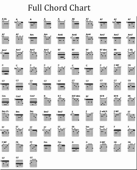 Basic Guitar Chords Chart, Free Guitar Chords, All Guitar Chords, Guitar Scales Charts, Music Knowledge, Guitar Chord Progressions, Semi Acoustic Guitar, Learn Guitar Chords, Music Theory Guitar