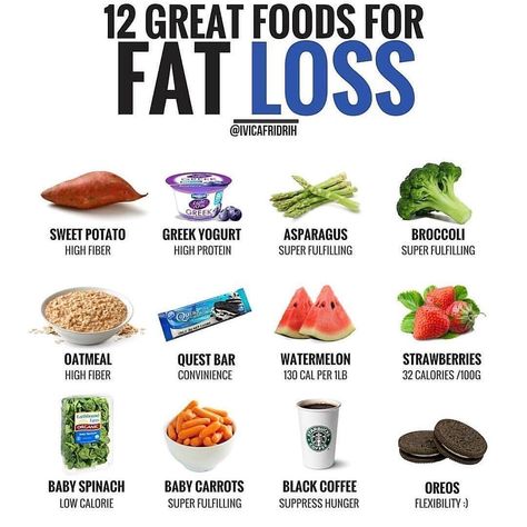 Vatche | Weight Loss Coach on Instagram: “🔽12 AWESOME FOODS FOR FAT LOSS🔽 ⠀⠀ Before we dive into this list, I want to say that there are no specific foods that will directly cause…” Foods For Fat Loss, Iu Bloomington, Gym Goals, Fat Loss Foods, Natural Diet, Fat Loss Diet, Diet Help, Healthy Smoothie, Healthy Lifestyle Tips