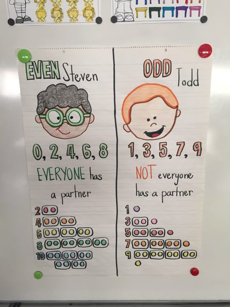 Introducing even and odd numbers. #firstgrade #evenandodd #math #numbersense Even And Odd Numbers, Photoshop Fails, Kindergarten Anchor Charts, Classroom Anchor Charts, Teaching Second Grade, Elementary Learning, Funny Photoshop, Elementary Classroom Decor, Odd Numbers