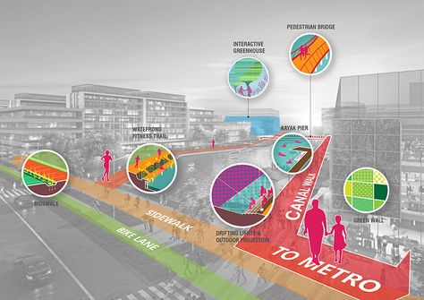 Sunqiao Urban Agricultural District – Sasaki Villa Architecture, Urban Design Diagram, Urban Analysis, Henning Larsen, Plans Architecture, Concept Diagram, Renzo Piano, Pedestrian Bridge, Landscape Plans