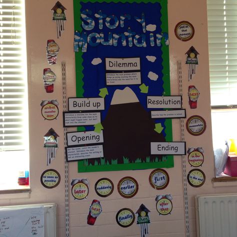 Story mountain. Primary Mountain Display, Mountain Classroom, Talk 4 Writing, Story Mountain, School Display, School Displays, Classroom Setting, Classroom Displays, Year 2