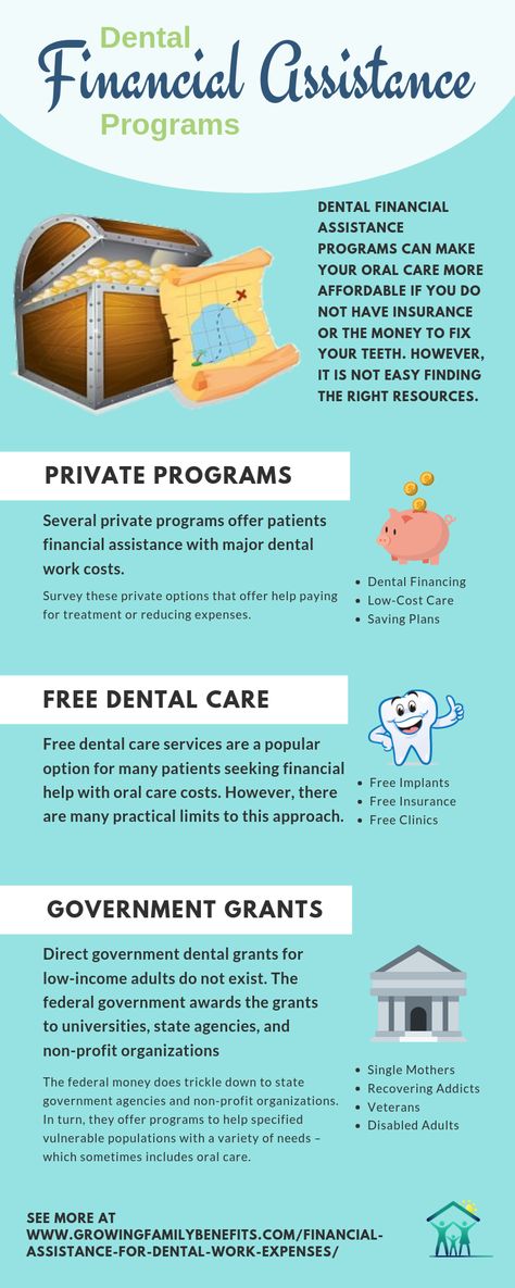 Finding financial assistance for dental work expenses is like hunting for hidden treasure. Sometimes you need a map to uncover sources to help with bills. Government Assistance Programs, Homeless Help, Financial Coaching, Dental Work, Caregiver Resources, Senior Discounts, Hygiene Care, Financial Help, Financial Life Hacks