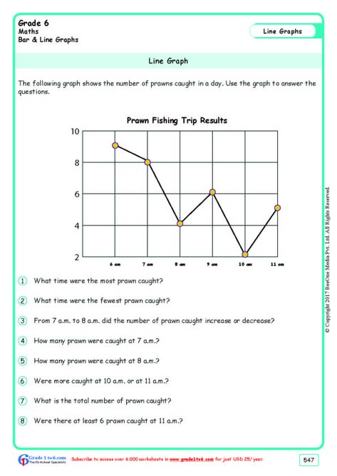 Grade 6|Line Graphs Worksheets|www.grade1to6.com Line Graph Worksheets, Line Plot Worksheets, Kids Experiments, Reading Graphs, Data Handling, Graphing Linear Equations, 6th Grade Worksheets, Line Graph, Perimeter Worksheets