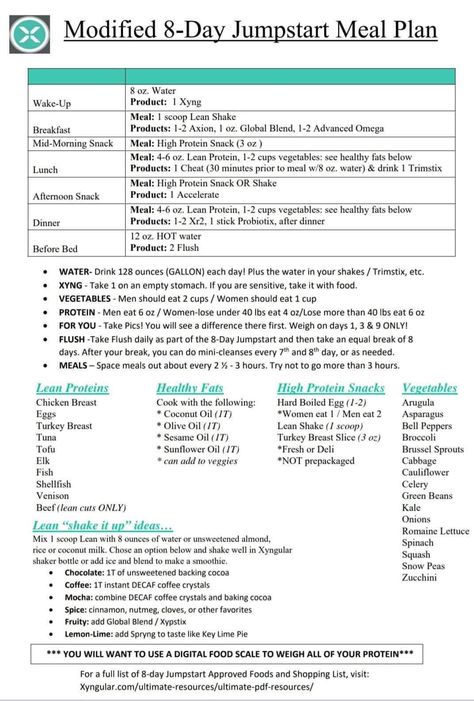 BEFORE THE NEW JUMPSTART GUIDE WAS RELEASED JULY 2020... heres the MODIFIED ULTIMATE JUMPSTART GUIDE & APPROVED FOOD LIST we coached from. Several tips, tricks and “carby foods” adjusted on it.  No carrots, almond milk, cottage cheese, yogurt, limited lean beef.... Regardless of which kit you ordered, we want you having amazing results! 😎. 8 Day Jumpstart, Xyngular 8 Day Jumpstart, Xyngular 8 Day, Xyngular Recipes 8 Day Jumpstart, Jump Start Diet, Xyngular 8 Day Challenge, Workout Protein, 8 Days, Mid Morning Snack