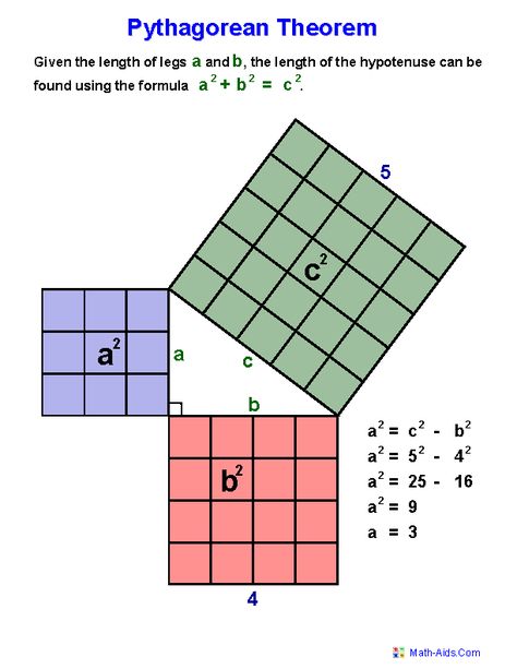 Pythagorean Theorem Definition Worksheets Phytagoras Theorem, Math Triangles, Pythagorean Theorem Worksheet, College Algebra, Middle School Math Classroom, Pythagorean Theorem, Basic Math Skills, Montessori Math, Math About Me