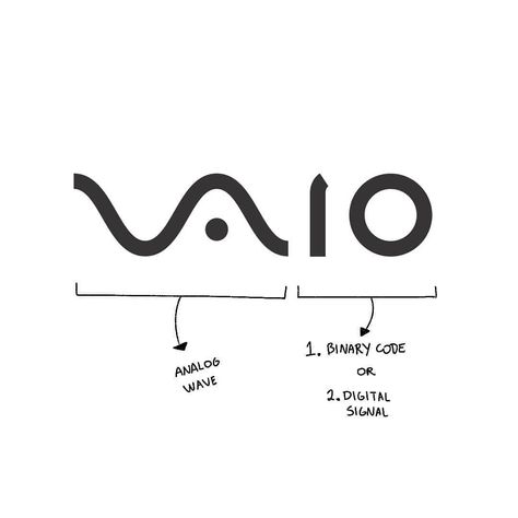 The meaning behind VAIO's logo represents both analog and digital technologies in its products. Logo Library, Logo Sound, Logo Communication, Logo Meaning, Pr Ideas, Logos Meaning, Adobe Illustration, Inspiration Logo Design, Logo Design Inspiration Creative