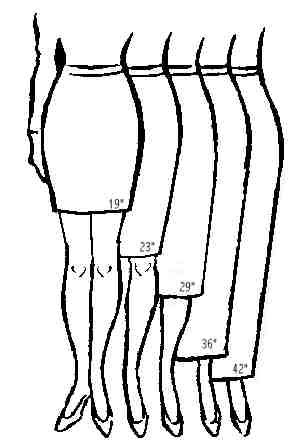 This is a pattern for 3 skirts. The diagram shown here can also be quite useful as a tool when purchasing skirts so that you can have an estimate as to how the length would look on you. #goodtoknow #freepattern Skirt Lengths, Hantverk Diy, Handy Dandy, Sewing Skirts, Skirts Online, Tea Length, Circle Skirt, Looks Style, Skirt Pattern