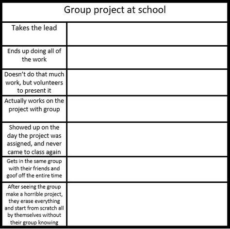 Character Table Template, The Group In Different Situations, Friend Template Drawing, Fictional Crush Check Template, Friendgroup In Different Situations, The Gc In Different Situations Template, Friendgroup Template, Friends In Different Situations Template, Friend Group In Different Situations