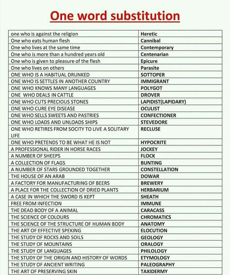 Ctet Notes In English, Upsc Notes English, One Word Substitution, Upsc Notes, Ias Study Material, English Word Book, Facts For Students, English Transition Words, Ssc Cgl