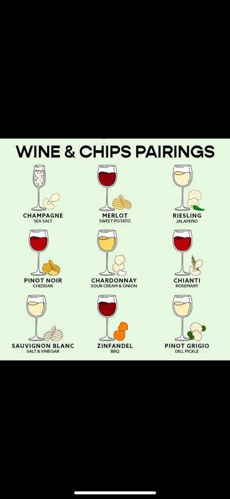 Red Wine List, Wine Guide, Sour Cream And Onion, Pinot Grigio, Zinfandel, Wine Time, Dill Pickle, Riesling, Wine List