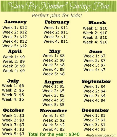 this "save by number" plan is the perfect yearly savings plan for kids to follow. 52 Week Saving Plan, Planning Excel, Money Challenges, 52 Week Money Challenge, Savings Chart, 52 Week Savings Challenge, 52 Week Savings, Money Budget, Saving Plan