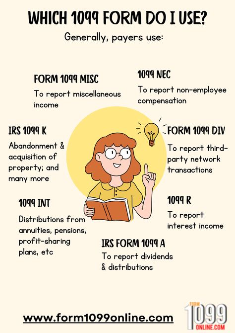 Generally, payers use:
Form 1099 MISC- To report miscellaneous income;
1099 NEC – To report non-employee compensation;
IRS 1099 K- To report third-party network transactions;
1099 INT – To report interest income;
Form 1099 DIV- To report dividends & distributions;
1099 R- Distributions from annuities, pensions, profit-sharing plans, etc.
IRS Form 1099 A – Abandonment & acquisition of property; and many more.

#1099Form #Form1099Online #IRS #Filing1099Tax #IRSApproved #TaxServices 1099 Employee, 1099 Tax Form, Business Bookkeeping, Small Business Bookkeeping, Irs Forms, Irs Taxes, Bookkeeping Business, Startup Business Plan, Tax Forms