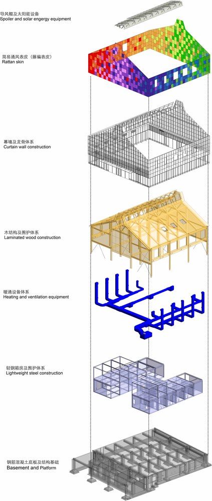 Nearly Zero Energy Building of the Gui'an Innovation Park, Axonometric Zero Energy Building, Architectural Graphics, Zero Energy, Sustainable Technology, Design Strategy, Sustainable Architecture, Wood Laminate, Urban Planning, Wood Construction