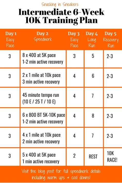 This 6 week 10K training plan is an excellent option for runners who have built up some good mileage but want to work on speed and conquering the 10K distance! You’ll run 5 days per week, including one long run and one day of speed work. It’s a great intermediate 10K training schedule. #fitness #fitspo #running #run #trainingplan 10k Training Schedule, Weight Training Schedule, 10k Training Plan, 10k Training, Running Schedule, Running Training Plan, Training For A 10k, Half Marathon Training Plan, Running Plan