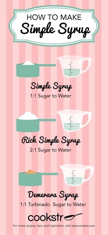 Syrup For Cakes, Simple Syrup For Cakes, Quinoa Recipes Healthy, Simple Syrups, Syrup Recipes, Simple Syrup Recipes, Make Simple Syrup, Homemade Syrup, Syrup Recipe