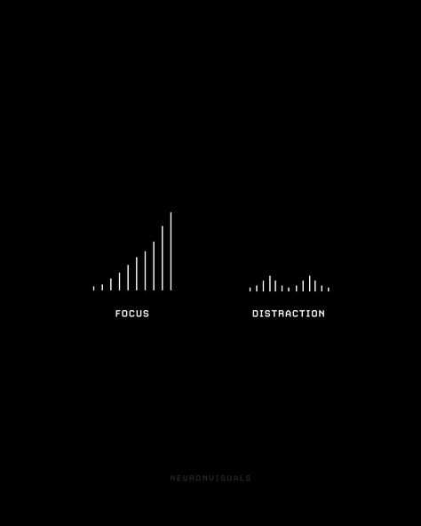 Your focus compounds. Be in the zone. Hide those distractions. Achieve what you set your mind to achieve. Mind Set Wallpaper, Your Getting Distracted Again Focus, 2024 Black Aesthetic, Focused Wallpaper, Focus Wallpaper, Focus Background, Focus Quotes, Sanskrit Quotes, In The Zone