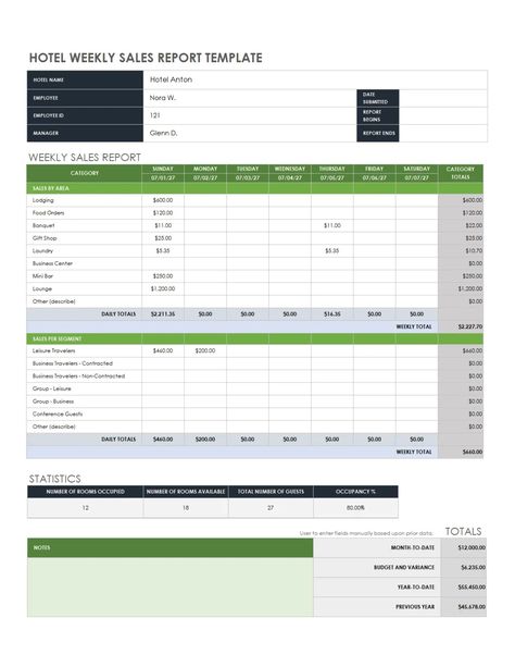 Free Weekly Sales Report Templates | Smartsheet Reporting Ideas, Corporate Gifting Ideas, Tracking Template, Sales Report Template, Excel Dashboard Templates, Weekly Report, Marketing Dashboard, Sales Report, Sales Template