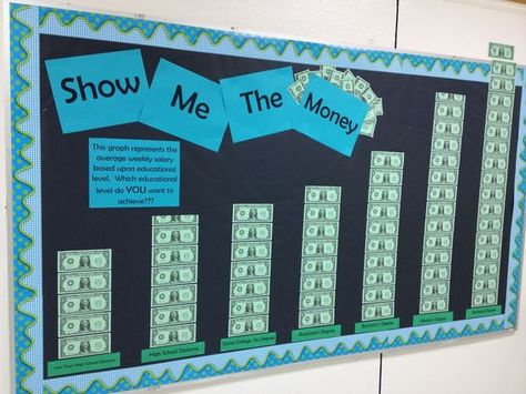 Bulletin Board: showing the amount of $ for different levels of education Career Week Ideas, Money Bulletin Board Ideas, College And Career Center Decor, Career Center Decor Ideas, College And Career Readiness High School, Career Bulletin Boards, Finishing High School, Counselor Bulletin Boards, School Counseling Bulletin Boards