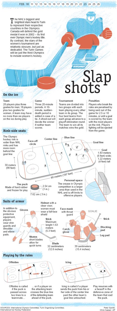 International Hockey Rules Infographic | TheHockeyFanatic Ice Hockey Rules, Hockey Drills, Hockey Rules, Hockey Quotes, Rules For Kids, Hockey Training, Hockey Season, Hockey Girl, Red Wings Hockey