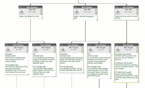 Writing Interactive Fiction in Six Steps | Dashjump | Ben Serviss Text Games, Interactive Fiction, Choices Game, Becoming A Writer, Make A Game, Best Novels, Writing Advice, Writing Process, Crash Course