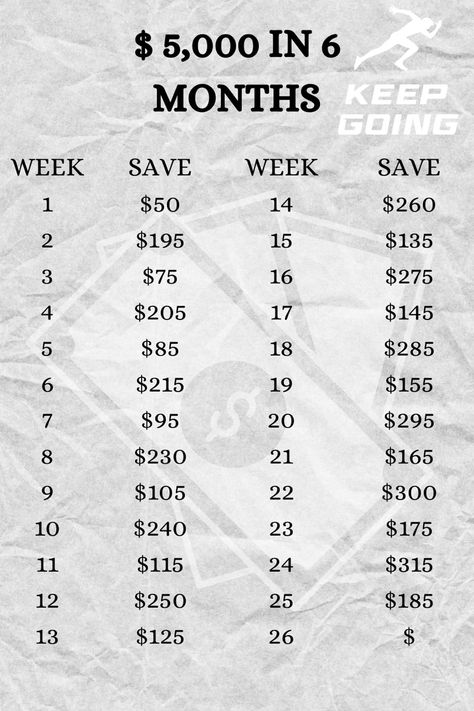 5 000 Savings Plan Weekly, Saving Up Money Ideas, Save Money Every Week, Saving Money 6 Month Challenge, Saving Money Every 2 Weeks Tips, Saving Money Schedule, Six Month Saving Plan, How To Save Up For A Car In 6 Months, 10 000 Savings Plan 12 Months