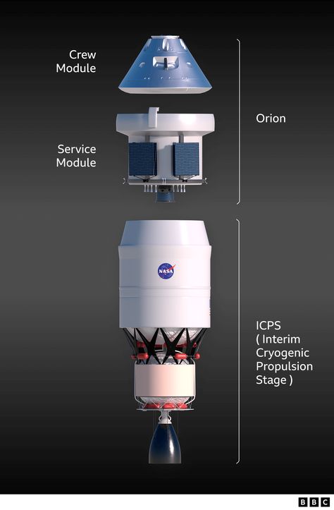 Artemis Nasa, Orion Spacecraft, Nasa Spacex, Apollo Space Program, Back To The Moon, Space Launch System, Kerbal Space Program, Mechanical Engineering Design, Apollo Program