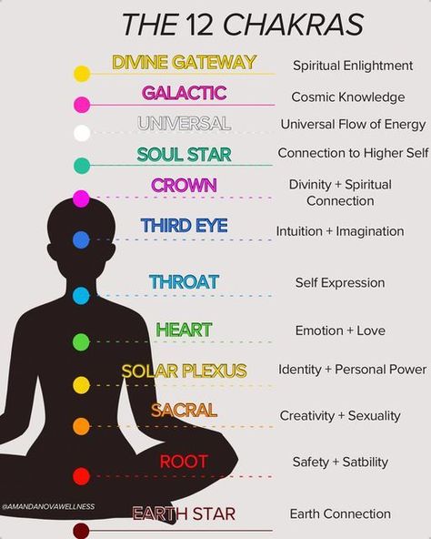 12 Chakras Spiritual, 12 Chakras, Dice Divination, Spirituality Journey, Chakra Meditation Guided, Align Chakras, Kundalini Activation, Abundance Images, Infinite Intelligence