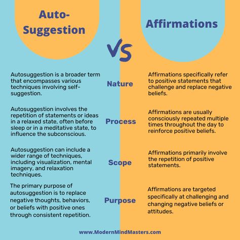 The differences between Autosuggestion Vs. Affirmations, based on nature, proces, scope and purpose. Between Stimulus And Response, Self Concept Affirmations For Sp, Auto Suggestion, How To Overcome Limiting Beliefs, How To Train Your Subconscious Mind, Self Assurance Affirmations, Side Quest, Physical Healing, No Bad Days