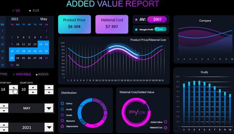 Dashboard template for value added visualization in Excel. Added value excel dashboard example free download Dashboard Design Template, Recommender System, Excel Dashboard Templates, Excel Dashboard, Dashboard Examples, Interactive Dashboard, Digital Dashboard, Data Dashboard, Interactive Presentation