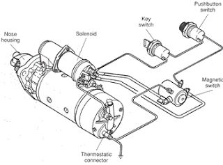 A baker holds forth on automotive electrical systems, and exposes her ignorance... #CarRepair #ElectricalSystems #Starter Motorcycle Wiring, Car Audio Installation, Electrical Circuit Diagram, Automobile Engineering, Truck Repair, Automotive Mechanic, Electronic Circuit Projects, Automotive Engineering, Automotive Electrical