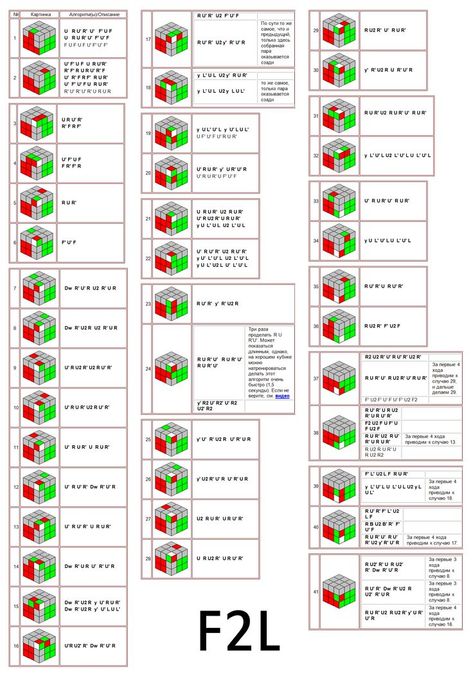 F2L algoritma | Rubiks cube algorithms, Rubiks cube solution, Rubix cube F2l Algorithms, Cube Algorithms, Rubics Cube Solution, Rubric Cube, Rubik's Cube Solve, Solving A Rubix Cube, Rubiks Cube Algorithms, Rubiks Cube Patterns, Diy Clothes Organiser