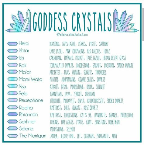 Crystals For Persephone, Persephone Crystals, Crystal Guide For Beginners, Persephone Correspondences, Witches Crystals, Witchy Practices, Witchcraft Notes, Goddess Crystals, Crystal Care