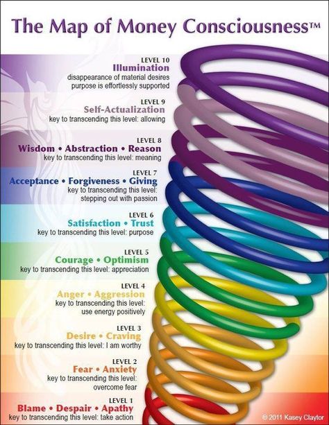 Levels Of Consciousness, Self Actualization, Spirit Science, Healing Frequencies, Vibrational Energy, Ancient Knowledge, Les Chakras, Chakra Meditation, Human Design