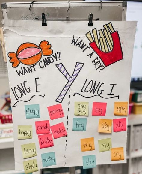 Meghan Harris on Instagram: "This anchor chart makes me hungry every. single. time. 🍬🍟⁠ ⁠ Who else is learning long E and long I sounds?!" Y Anchor Chart, Long E, Teaching Phonics, Anchor Chart, Future Classroom, Long I, Anchor Charts, Classroom Organization, Dream Job