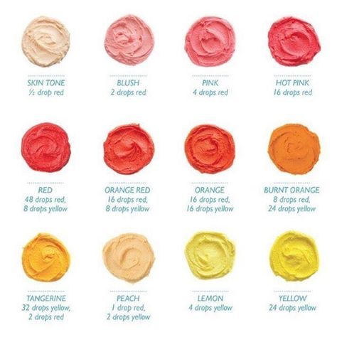 Frosting Color Guide, Food Coloring Mixing Chart, Food Coloring Chart, Color Mixing Chart Acrylic, Bake Cupcakes, Orange Icing, Orange Buttercream, Cakes Fondant, Frosting Colors