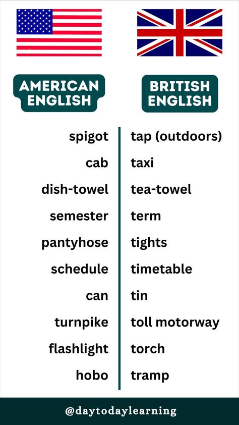 British Vs American Words, American English Vs British English, English Vs American, Writer Core, Uk Vs Usa, British Vs American, English Literature Notes, Literature Notes, American Words