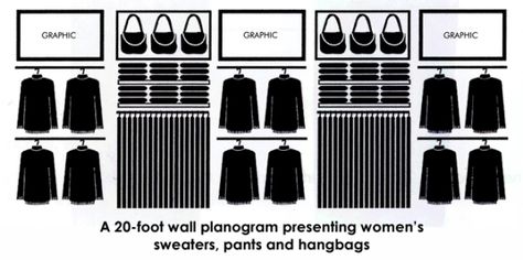 Wall planogram presenting women's clothes and accessories. Clothes Shop Display, Wall Display Ideas, Retail Ideas, Display Retail, Clothing Store Design, Visual Merchandising Displays, Clothing Displays, Store Layout, Merch Ideas