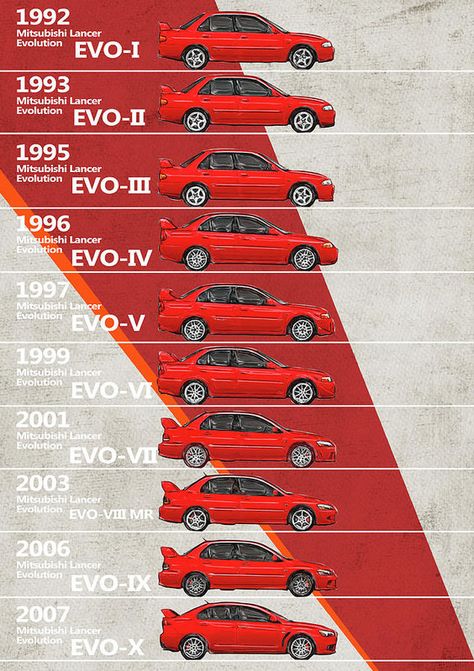 Evolution Of Cars, Skoda Felicia, Mitsubishi Cars, Jdm Wallpaper, Evo X, Mitsubishi Evo, Mitsubishi Motors, Lancer Evolution, Tag Friends