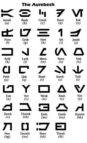 Aurebesh Star Wars Script, Galactic Language, Star Wars Language, Star Wars Alphabet, Star Wars Symbols, Star Wars Food, Word A, Star Wars Facts, Star Wars Jokes