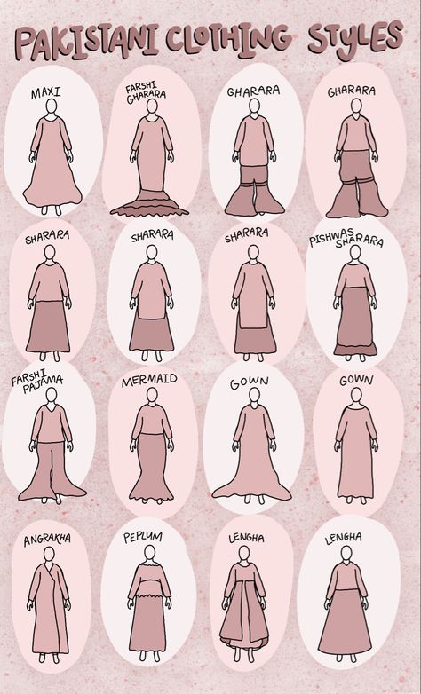 Helps narrow down what kind of style of clothing youn may be looking to buy, perfect for anyone who is unsure of the look they’re going for, especially in the era of online shopping. #pakistanifashion #pakistaniweddings #pakistan #indianwedding #indianwear #indianbride #indianfashion #pakistanibride #desiwedding #desifashion #desibride #bridal #wedding #outfits #fashionguide #guide Types Of Pakistani Dresses, Types Of Indian Dresses, Types Of Indian Dresses Names, Branded Dresses In Pakistan, Dress Style Names, Types Of Dresses Styles, Fashion Designers Names, Famous Clothes, Boutique Style Dresses