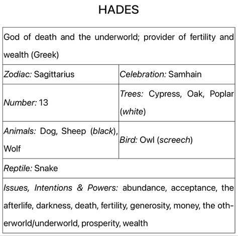 Hades Cheat Sheet, Hades Information, Offerings For Hades, Hades Symbolism, Hades Correspondences, Hades Deity Work, Hades Altar Ideas, Hades Witchcraft, Hades Worship