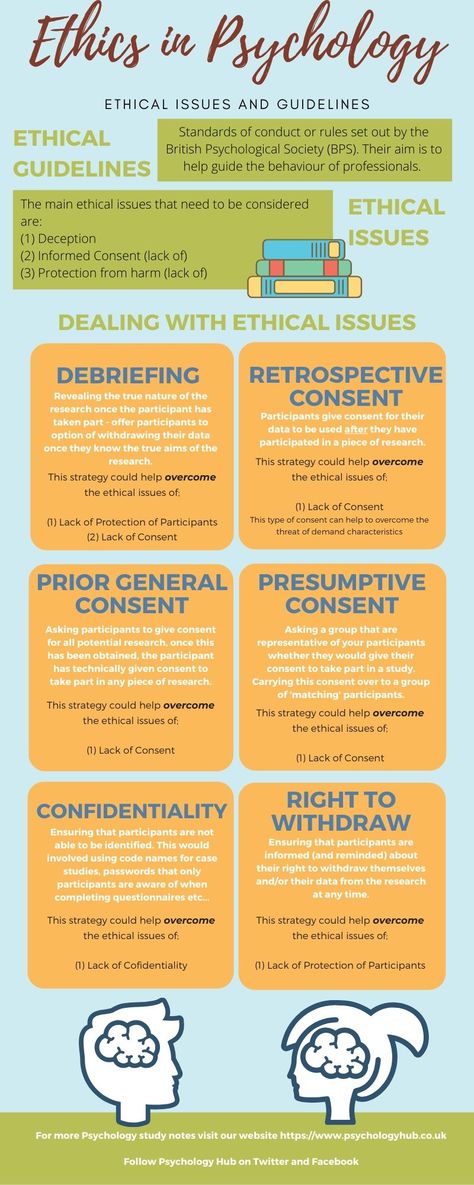 Ethical guidelines and issues in Psychology and strategies that can be adopted to overcome potential ethical issues in research. A great infographic for helping with the revision of the different types of ethical issues (deception, lack of protection of participants, lack of informed consent) and the strategies to overcome such issues. Research Psychology, Psychology Infographic, Research Methods Psychology, Eppp Exam Psychology, Social Psychology, Psychology Revision, Intro To Psychology, Experimental Psychology, Psychology A Level