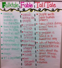 Folktales, fables, tall tales anchor chart :) Fairytale Anchor Chart, Fairy Tales Anchor Chart, Tall Tale Anchor Chart, Folktale Anchor Chart, Fables Anchor Chart, Teaching Tall Tales, Tall Tales Activities, Folk Tales Activities, Teaching Fables