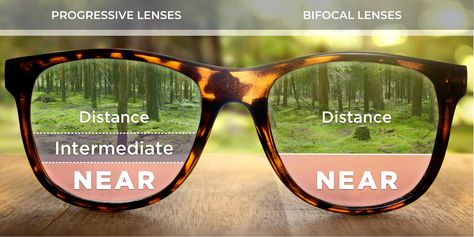 Types of Lenses for Glasses: The Essential Guide to Prescription Lenses - EZOnTheEyes Progressive Lenses Eyeglasses, Eyewear Store Design, Multifocal Lenses, Eye Facts, Types Of Glasses, Lens Guide, Eye Exercises, Bifocal Glasses, Progressive Lenses