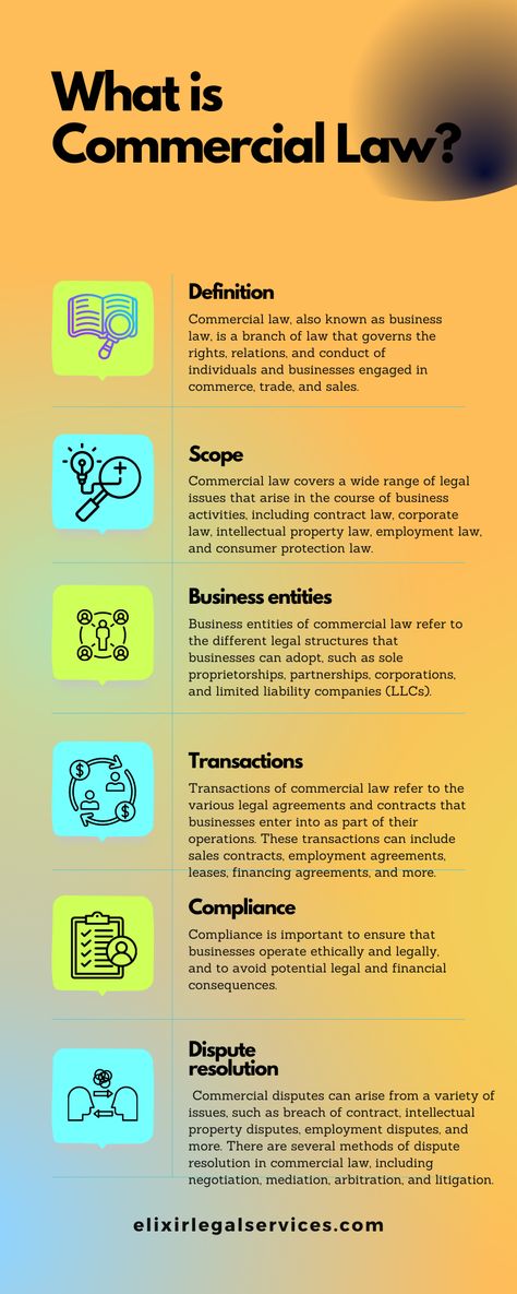 Commercial Law, Types Of Business, Contract Law, Intellectual Property Law, Limited Liability Company, Sole Proprietorship, Corporate Law, Studying Law, Employment Law