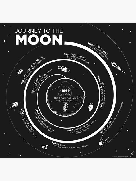 "Journey to the Moon Infographic" Art Print by essep | Redbubble Moon Infographic, Moon Oc, Infographic Layout, Infographic Resume, Planets And Moons, Infographic Poster, Moon Missions, Timeline Design, Infographic Design Inspiration