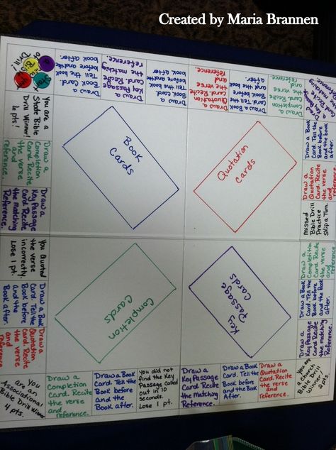 Using a blank game board - create a year of Bible Drill game.  Drillers  advance spaces and follow the instructions of space landed on (draw a card, etc. -  4 card piles - books, quotation, completion, and key passages.)  If they land on the spot for winning the church drill, etc. - they gain extra points.  After the current  cycle is over - save for the other cycles. Purchase blank game board from Miller Paper Company.  http://www.millerpadsandpaper.com/Blank-Game-Boards-2244.htm?categoryId... Bible Drill Games, Family Worship Ideas Jw Games, Bible Quizzing, Blank Game Board, Family Worship Night, Youth Ministry Games, Worship Ideas, Sunday School Games, Church Games