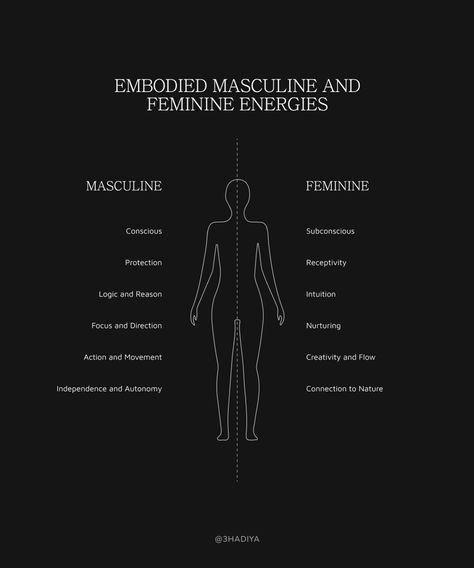 Understanding the balance between our masculine and feminine energies is key to achieving inner harmony and unlocking our full potential. By integrating these dual forces within, we create a powerful synergy that fosters creativity, clarity, and confidence in all aspects of life. Let’s embrace the flow of intuition and the focus of action—together, we can harmonize and thrive.” Feminine Masculine Balance, Masculine Feminine Energy, Feminine And Masculine Energy, Inner Harmony, Aspects Of Life, Masculine And Feminine, Masculine Feminine, Finding Balance, The Balance