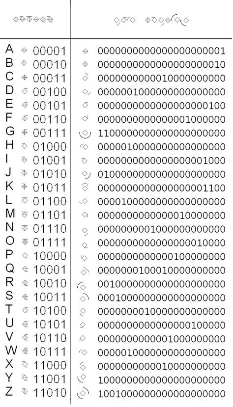 new binary codes for letters enable multi-letter combinations and better visual binary communications.  Visual Binary is the language of Future Humanity! 2012+ Computer Code, Learn Physics, Kindergarten Math Games, Art Final, Altered Carbon, Binary Code, Kindergarten Games, Moon Knight, Math Games